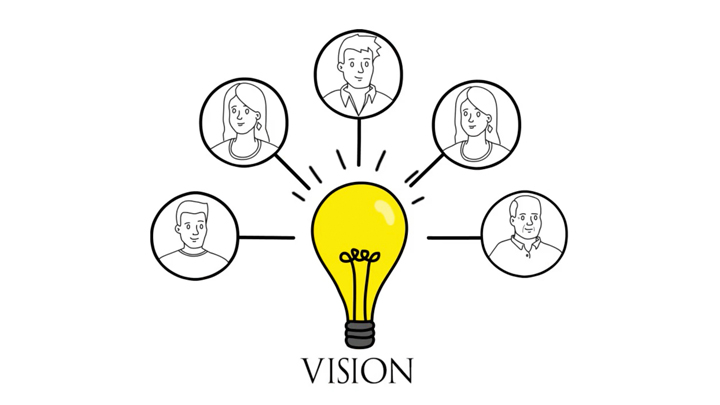 organizational vision diagram